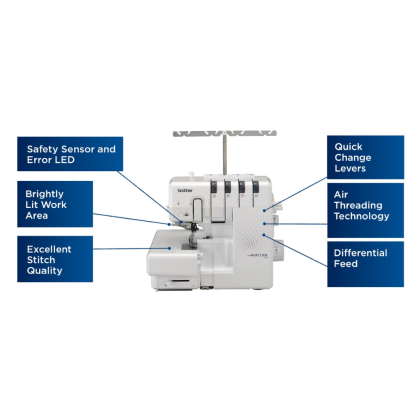 Brother Airflow 3000 Guide